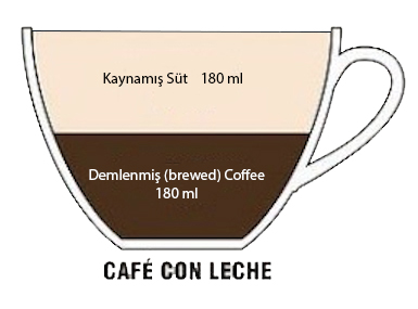 kahve çeşitleri