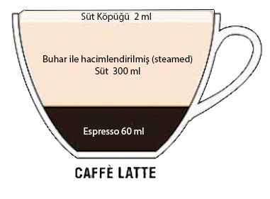 kahve çeşitleri