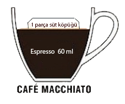 kahve çeşitleri