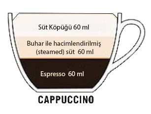 kahve çeşitleri