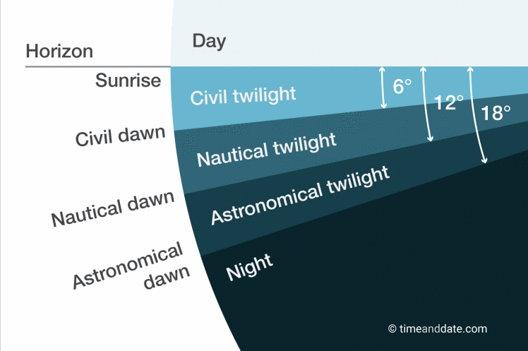 Polar nights nedir